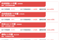 朗高科技上会：高性能永磁同步电机赛道跑出一家细分冠军