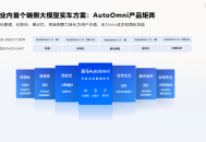 斑马智能-智舱全模态端侧大模型AutoOmni | 申报2026第八届金辑奖汽车新供应链百强