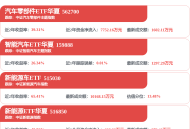 腾势N8L纯电上市 车载智能体成差异化新变量
