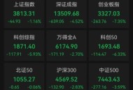 A股收评：超2700只个股飘绿 三大指数收跌