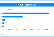 一张蟹卡里的团圆约，天眼查让中秋选礼更有底