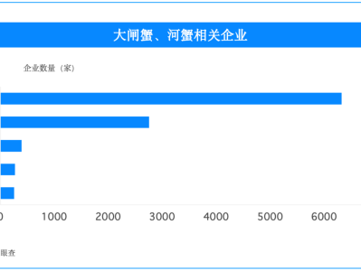 一张蟹卡里的团圆约，天眼查让中秋选礼更有底