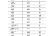6月18日24时起，国内汽、柴油价格每吨将分别下调515元、495元