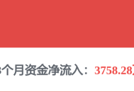 中铁置业，绷着一根弦