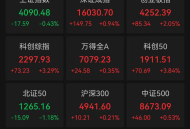 A股收评：超3300只个股飘绿，深指、创业板指收涨
