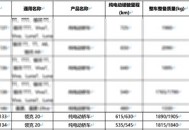 将于三季度上市 领克20续航曝光 最大续航里程630km