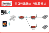 串口转 WIFI 无线模块污水站仪表无线回传对接 SCADA 环保监管平台