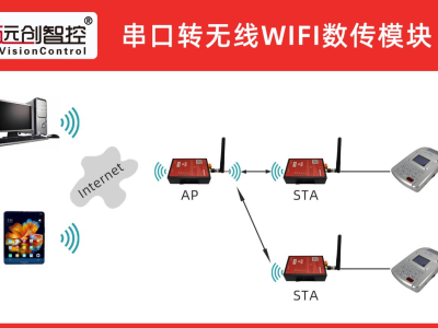 串口转 WIFI 无线模块污水站仪表无线回传对接 SCADA 环保监管平台