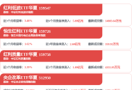 上海出台17项举措 推进科技金融提质增效