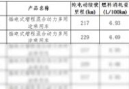 东风汽车奕境X9登上减免购置税目录 纯电续航为217km/229km