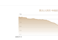 7月10日人民币对美元中间价报6.7989 上调47个基点