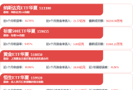 一年最高省5000元！信用卡分期贴息提额扩围 六大行集体落地