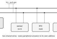 I²C总线SDA一直被拉低，为什么重启MCU也救不回来？