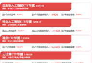 电子布进入超级周期