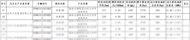 车讯